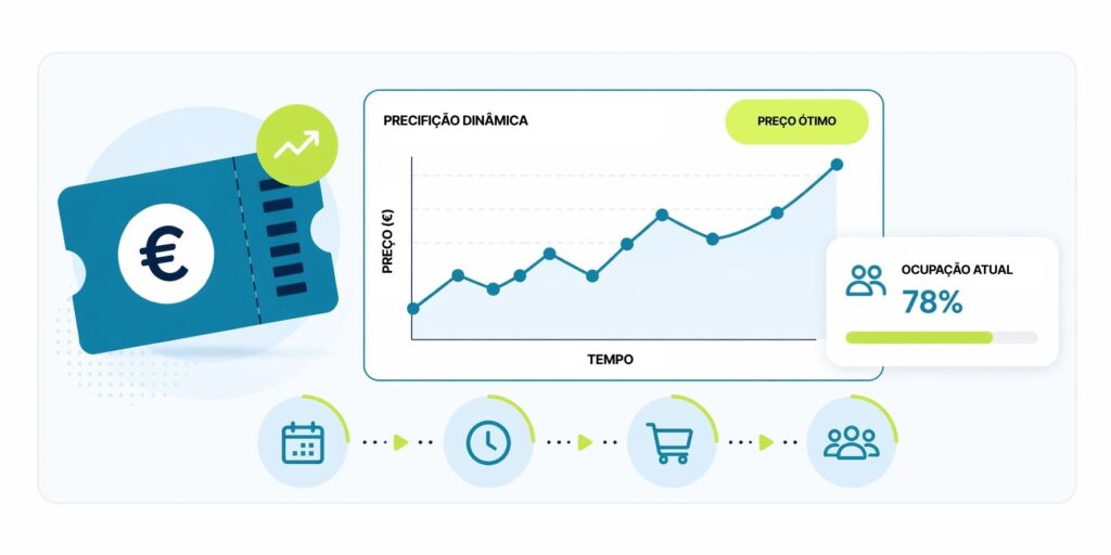 PRECIFIÇÃO DINÂMICA