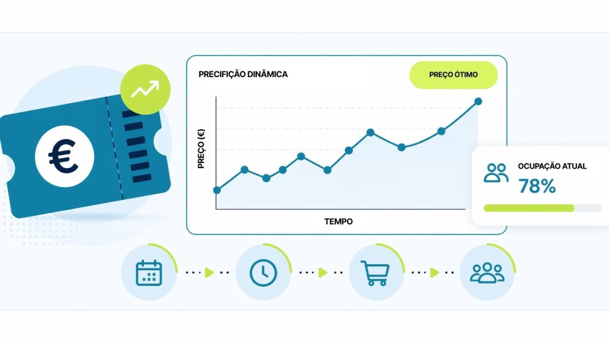 PRECIFIÇÃO DINÂMICA