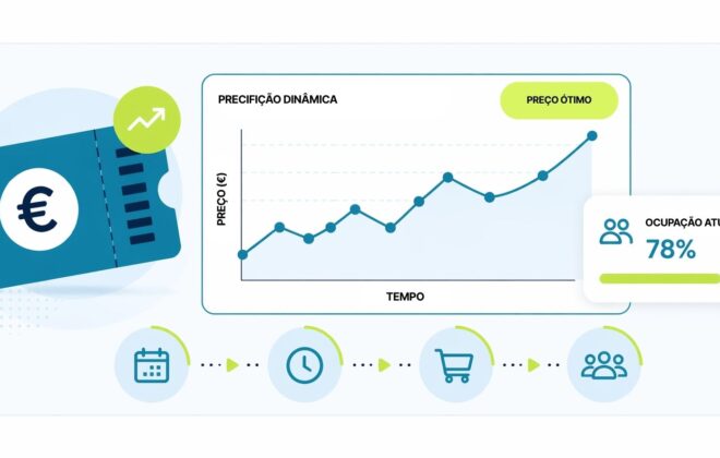 PRECIFIÇÃO DINÂMICA