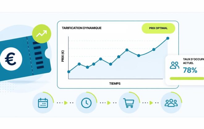 TARIFICATION DYNAMIQUE